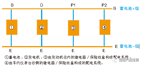 汽车蓄电池故障案例分析及(图2)