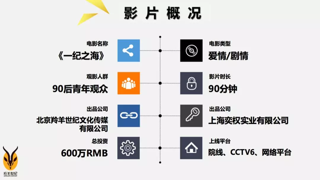 影大人網路大電影項目推介會第44場成功舉辦！ 娛樂 第13張