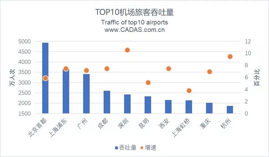 2020gdp全国机场吞吐量排名_gdp排名2020全国排名