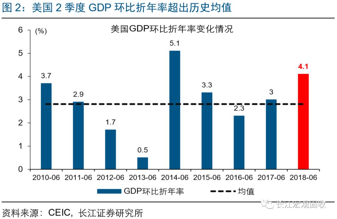 口前gdp(3)