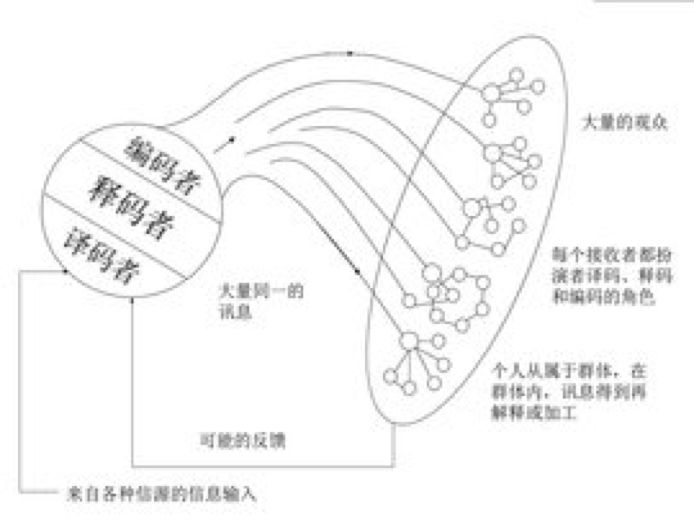 概念攻坚|简单却常考的传播模式,你会画图