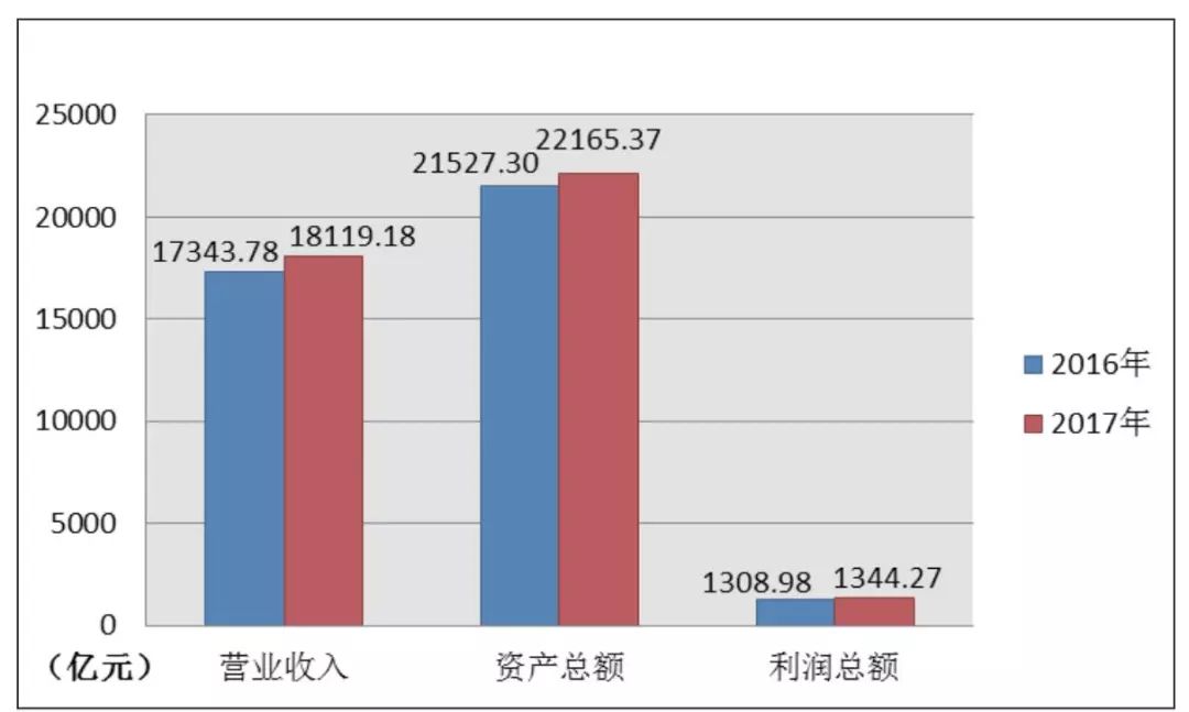 企业利润总量增加说明企业经济效益提高(2)