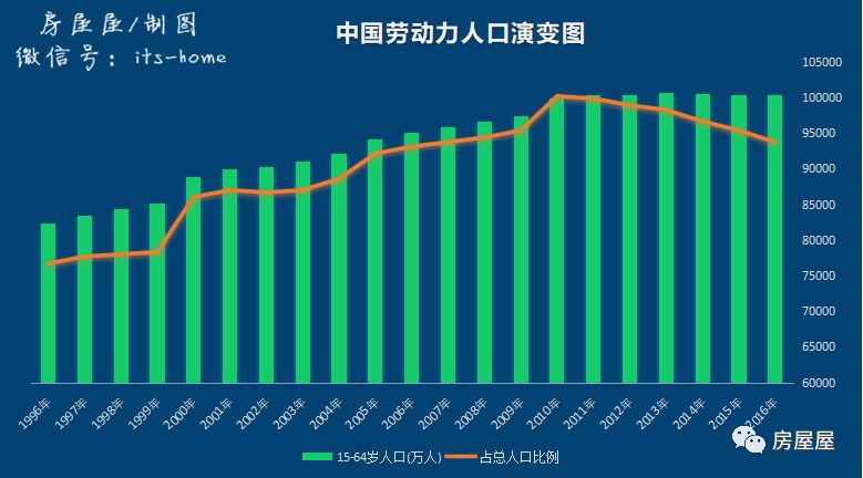 中国人口警报拉响_警报拉响狭窄的出口