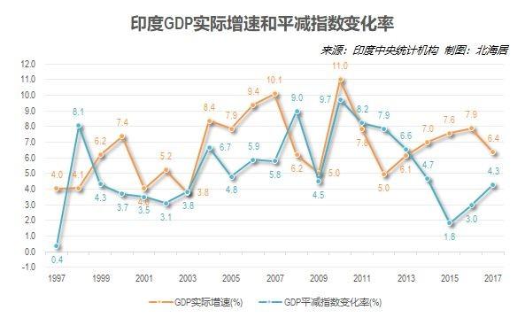 中国外商投资gdp_数据 外资撤离 告诉你这些年外资都去哪了(2)