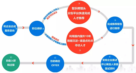 猎头网招聘_图片免费下载 猎头素材 猎头模板 千图网