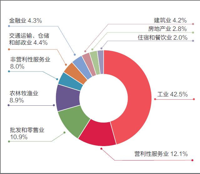 济宁202o年GDP_2018年山东省地方GDP排行,青岛双第一,济南和烟台争第二