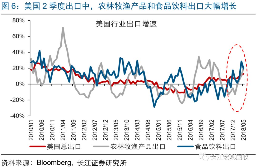 gdp拉动率_中国gdp增长图