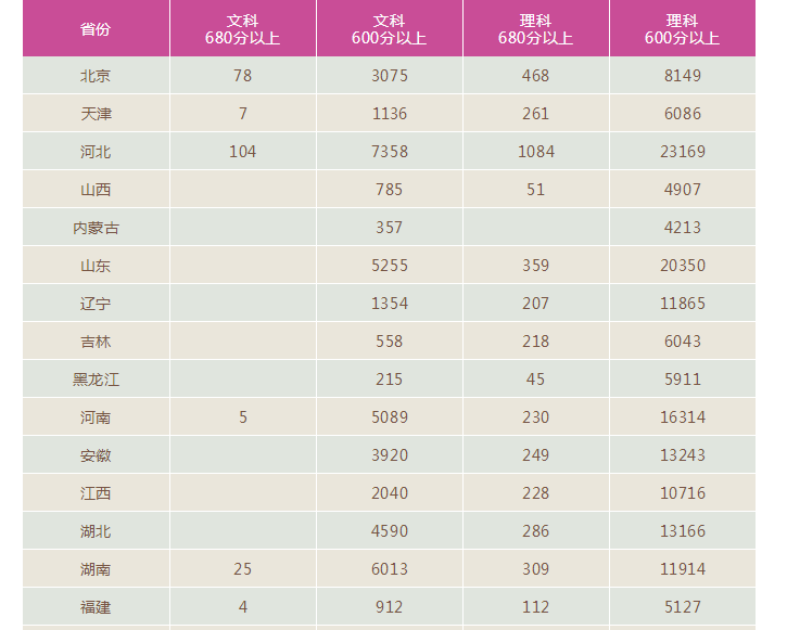 人口素质排名_人口十强城市 新格局 成都首破2000万,西安郑州晋级(2)