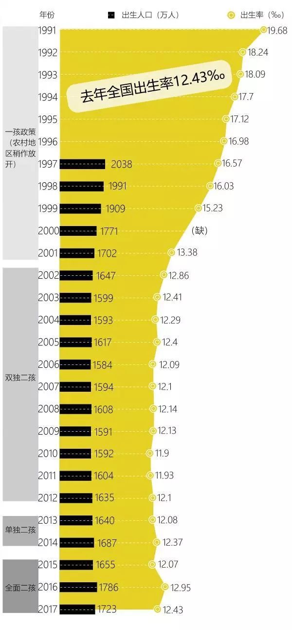 人口负增长的省份_世界人口负增长2021