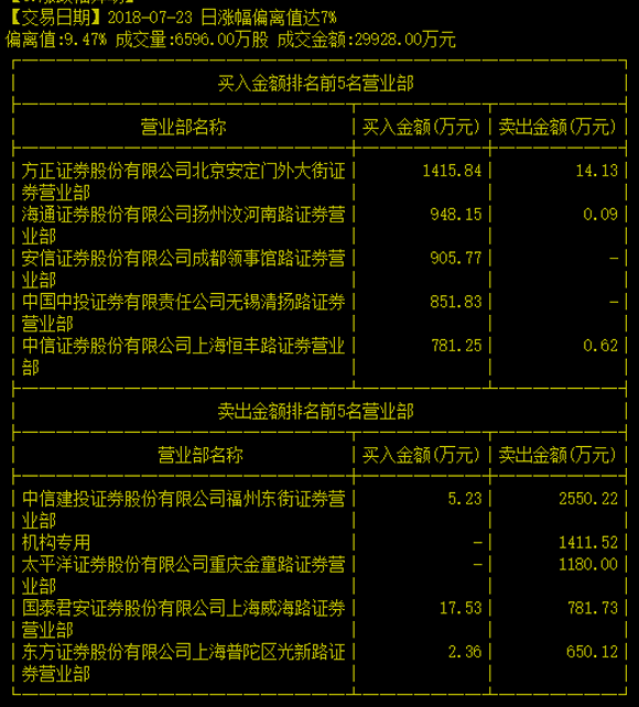 京东GDP算在宿迁吗_宿迁京东总部图片(2)