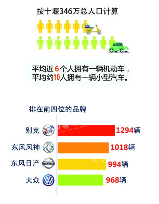 十堰市房县人口数量_湖北省十堰市房县地图(3)