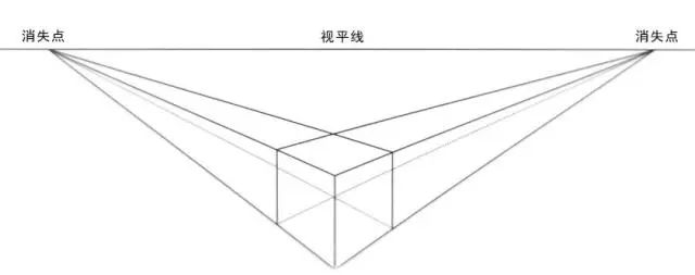 这些绘画必须掌握的透视知识你都会了吗