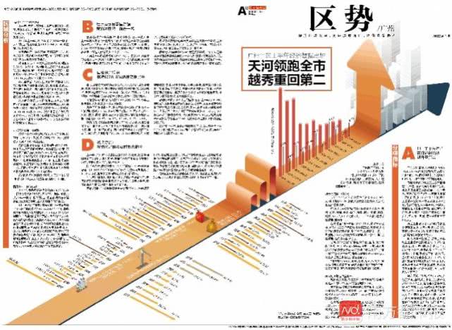 广州市2018经济总量_广州市2018年中考数学(2)