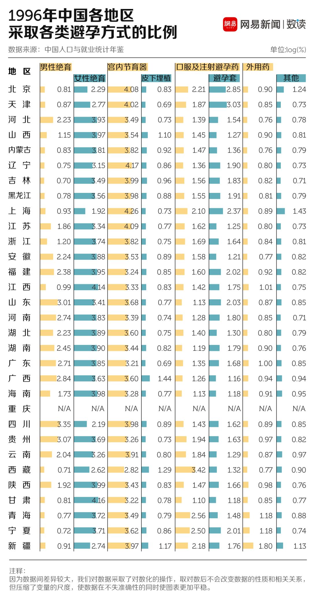 人口普查中避孕情况怎么填写_人口普查怎么填写图片