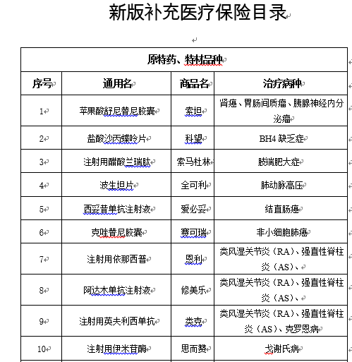 2018医保耗材目录 2015国家医保耗材目录