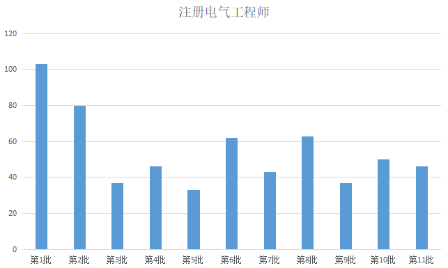 工程师人口_工程师图片卡通