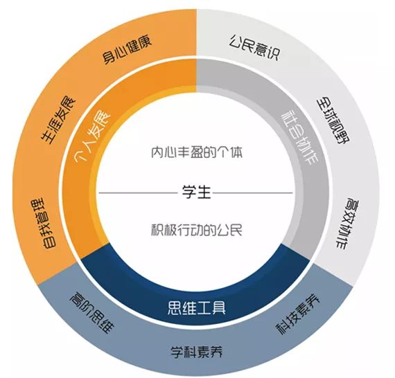 特色乐智机器人教育人才成长模型—注重孩子们的全面发展乐智机器人