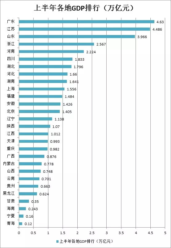 GDP没了_你的薪水增速跑赢GDP了没