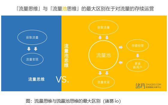 諸葛io於曉松出席增長沙龍 分享在線教育精準獲客和轉化之道 科技 第3張