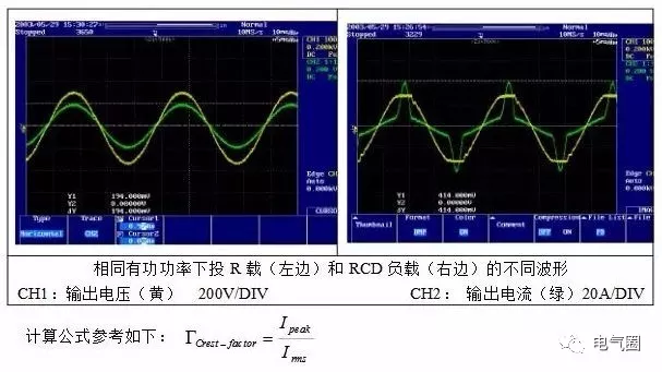 經常聽人說諧波諧波，到底什麼是電氣諧波，原理如何 科技 第4張