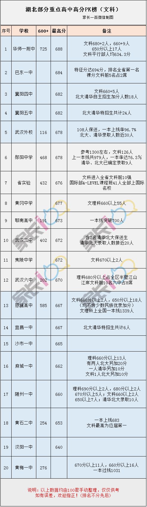 理科省状元花落荆门龙泉中学