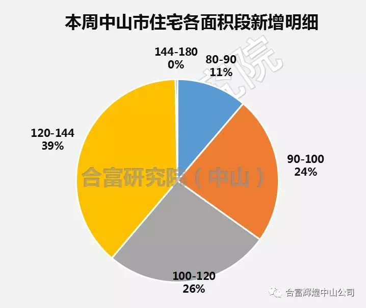 中山市火炬开发区gdp在中山排第几(2)