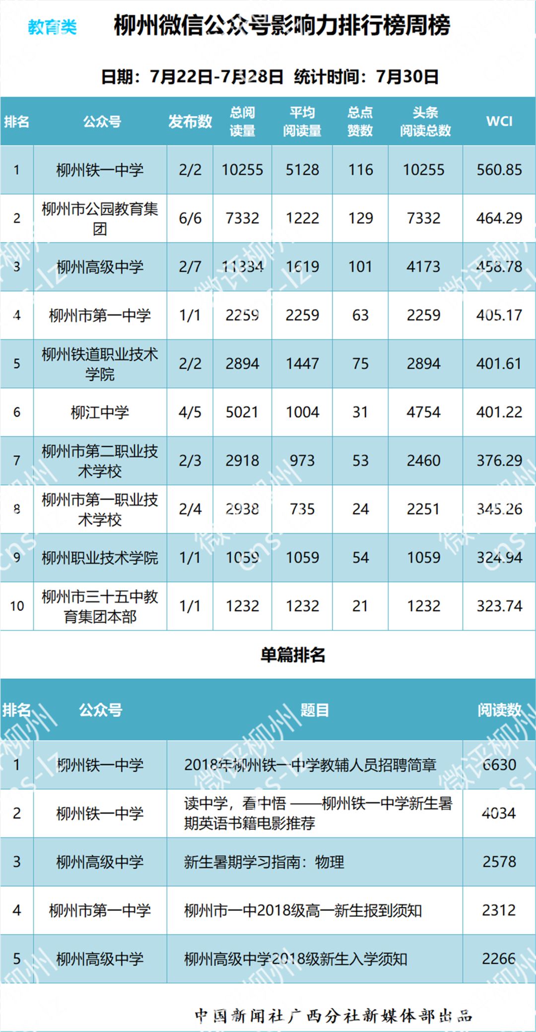 【柳州微信影響力排行榜】公眾號如何發布疫苗相關事件？ 科技 第6張