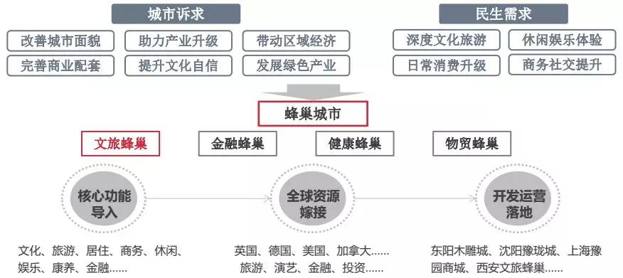 中国19个城市群经济总量_中国城市地图