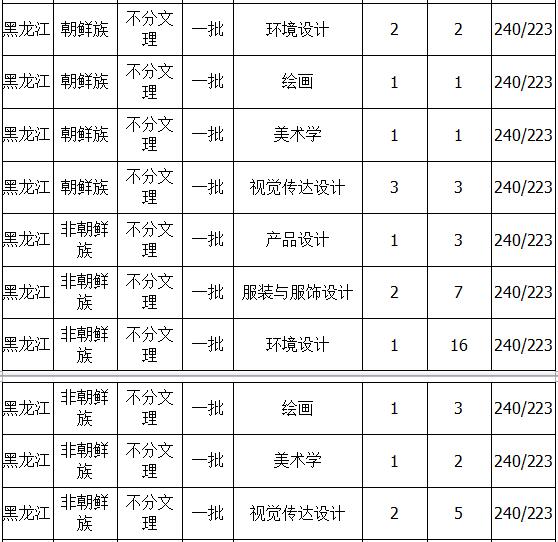 延边大学2018年艺术类录取分数线