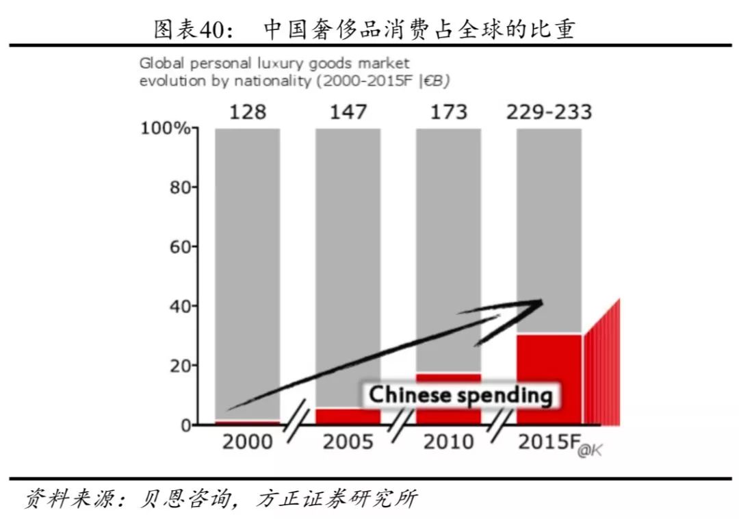 家庭人口数_2011年 2016年郊区家庭人口数