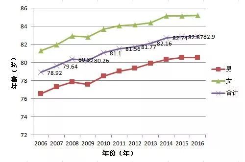 杭州人口统计_租房需求五年内增长102 ,人口净流入17万的杭州租房需求会爆炸吗(3)