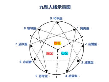 16型人格中国人口分布_第五人格图片(2)