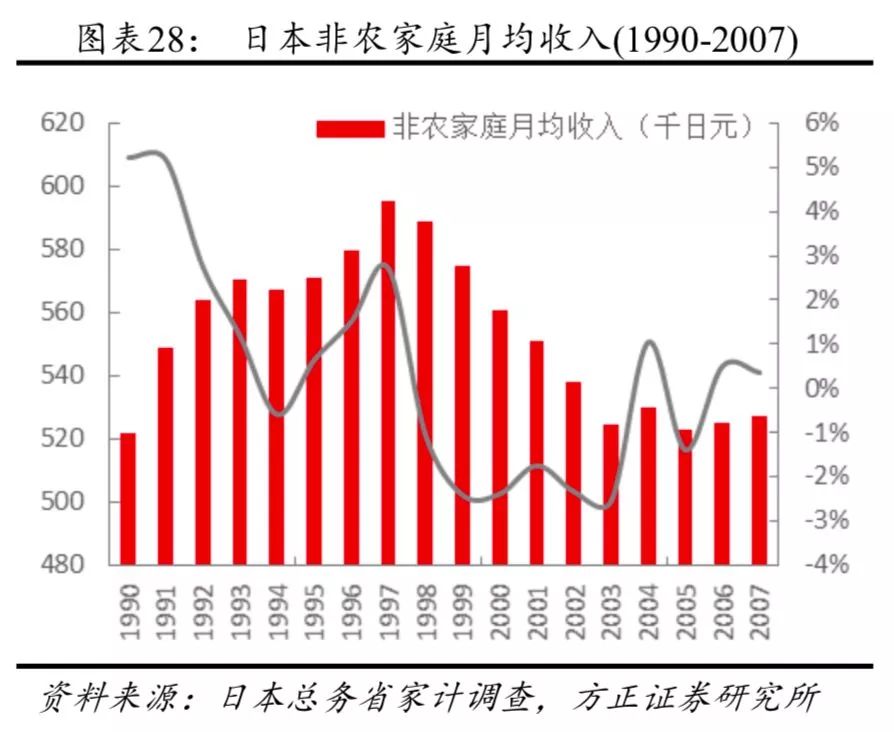 劳动力人口占总人口_中国劳动力人口变化图