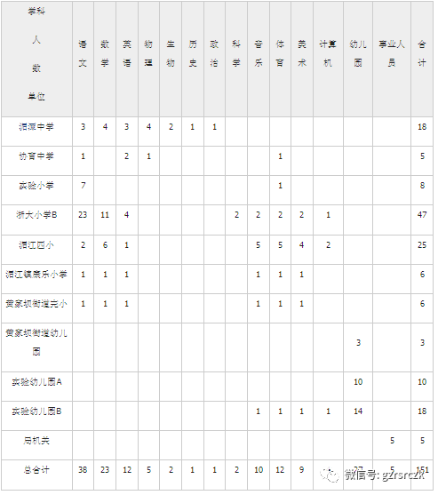 遵义县2018年gdp_考调遵义市湄潭县2018年考调151名县城区学校教师及局机关事业...