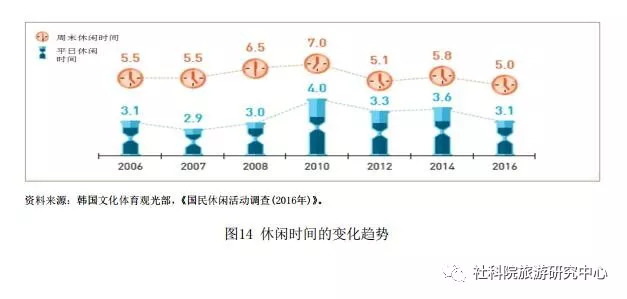 活韩国人口_韩国人口变化趋势图