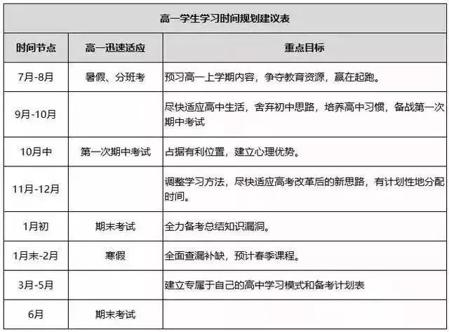 衡中学霸:你没努力过 凭什么说做不到 附暑期学习规划