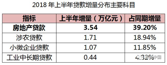 央行放水,房贷利率为啥还在涨?