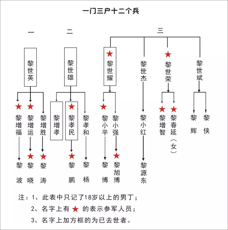 山西服役人口_山西人口密度图(2)