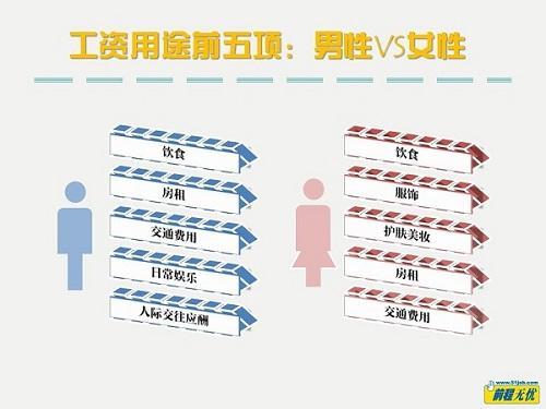 月光族人口_月光族搞笑图片(2)