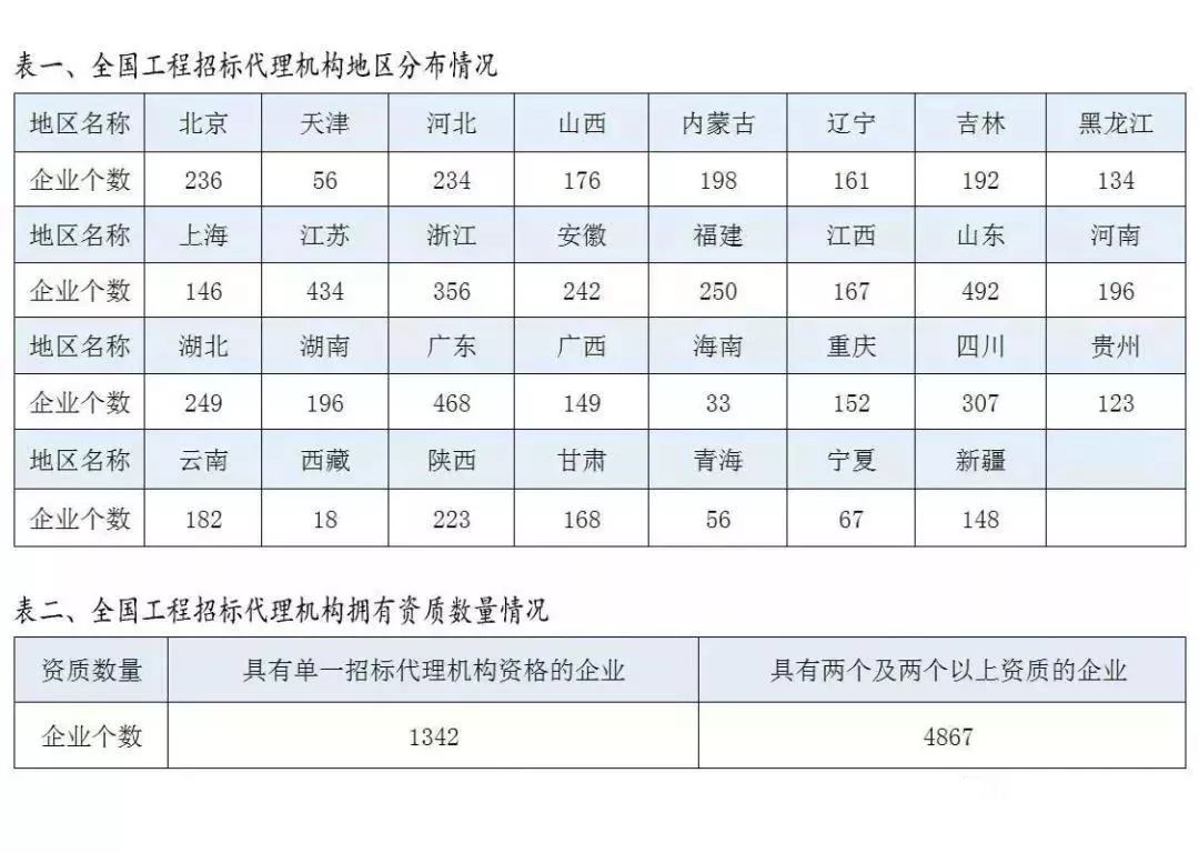 人口合计_人口普查(3)