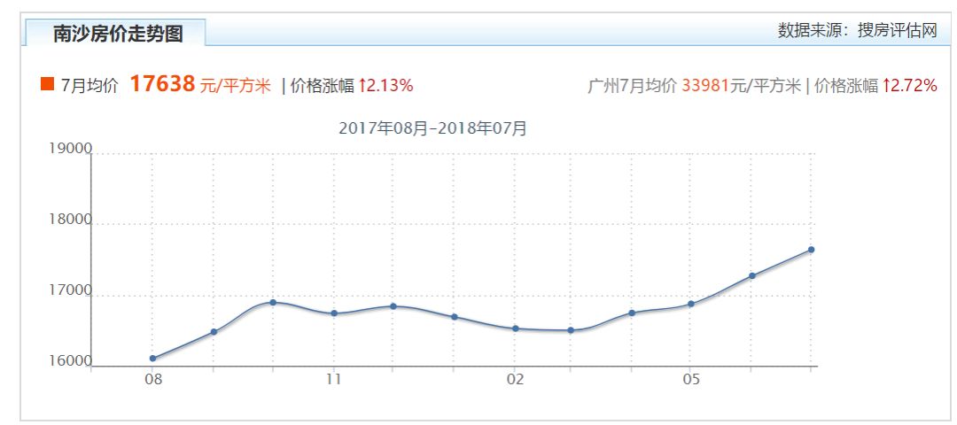 天津各区历年人口及gdp_揭开地方GDP下修的迷雾,是孤例还是共性