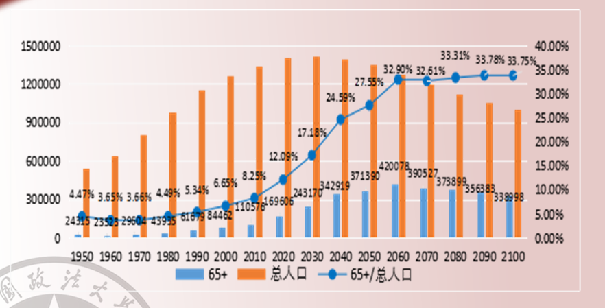 1950年人口_2020年人口普查图片