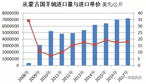 蒙古国人口发展趋势_矿业人注意了,蒙古国矿产资源开发存在这些风险