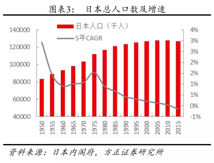 1945年日本人口_1911年至1945年日本人口(2)