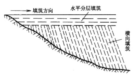 即路堤下层用横向填筑,而上层用水平分层填筑.