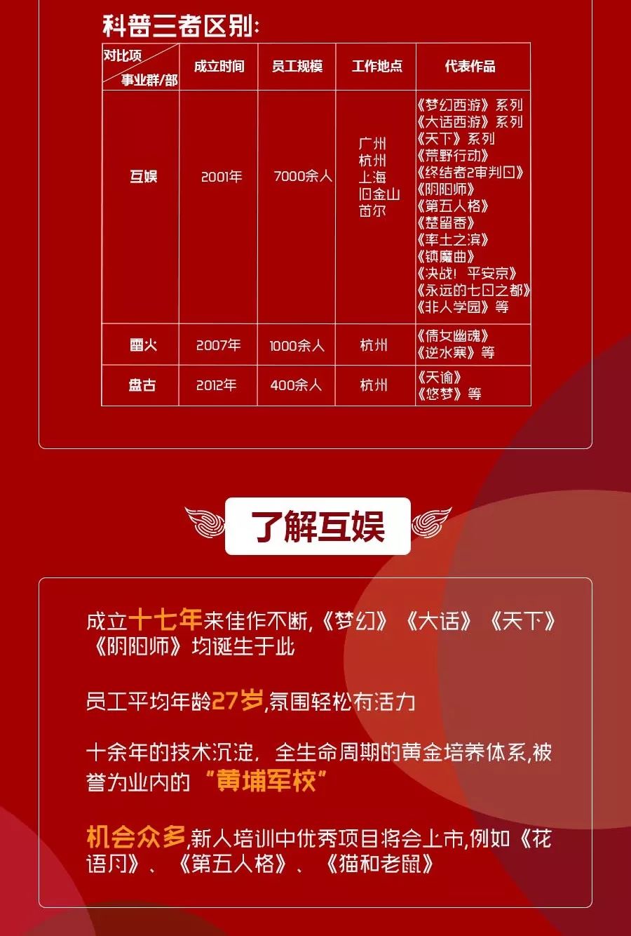 网易游戏 招聘_网易游戏2022届校园招聘全面启动