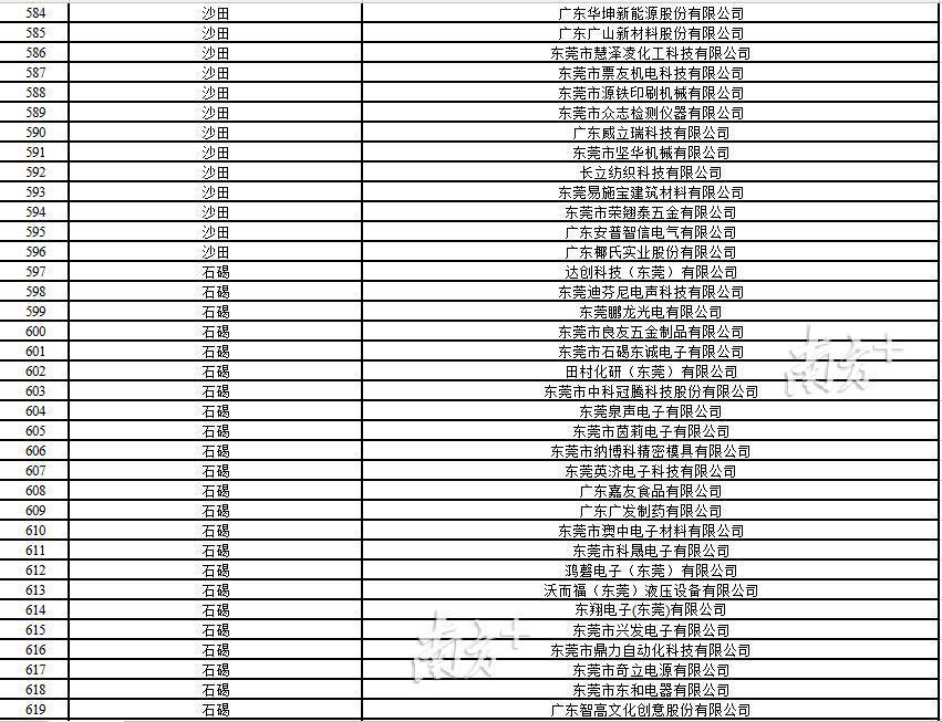 东莞市镇街经济总量排行_东莞市大朗镇图片(2)