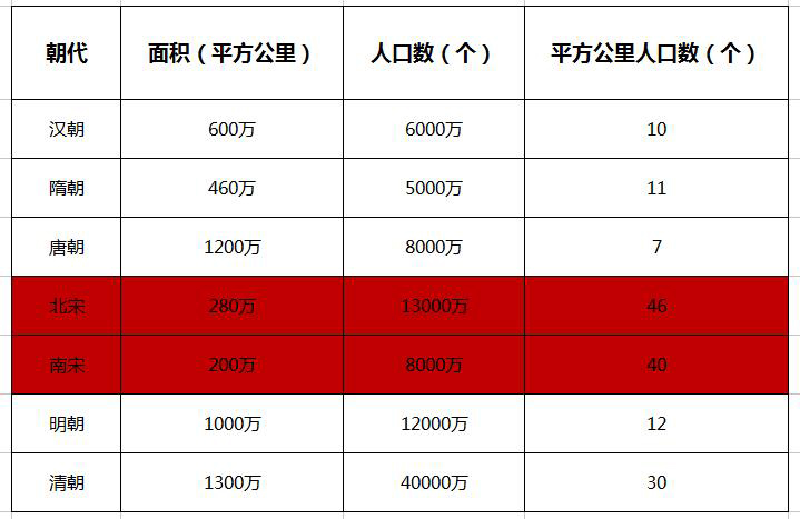 明朝人口最多多少人_被阉割过的草原天骄后代 蒙古国军队的军装进化史(2)