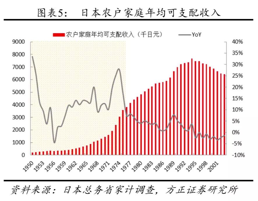 东京人口占比_东京都轨道交通发展特征与动力机制 ▎东京都统计年鉴1920 201