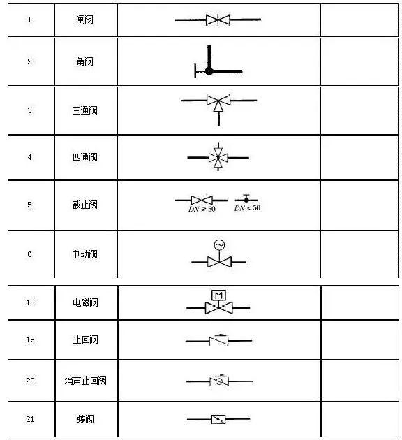 如:在管的阀通常切断阀dn25 dn25;   在阀dn100 dn100管阀通常